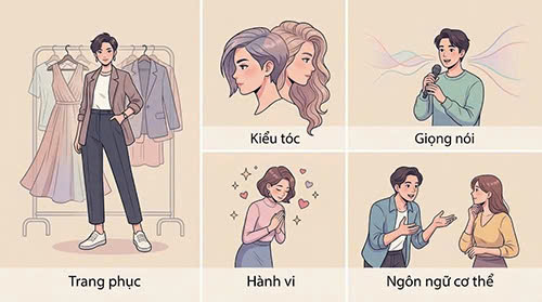 Các hình thức thể hiện giới là gì